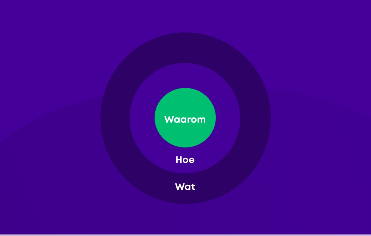 De beste 4 copywriting formules voor converterende teksten