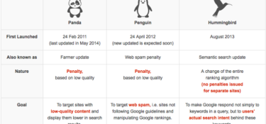 Panda & Penguin updates niet te stoppen