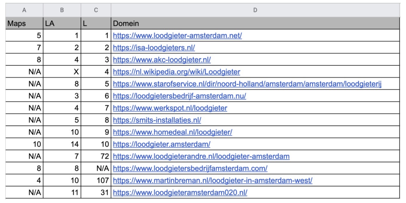 Top 10 resultaten van loodgieter amsterdam