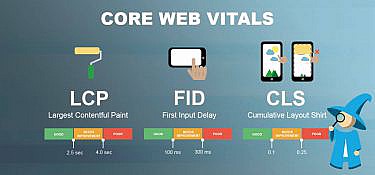 Wat zijn Google Core Web Vitals?