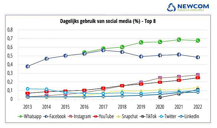 TikTok Marketing: Alles wat je moet weten om TikTok succesvol in te
