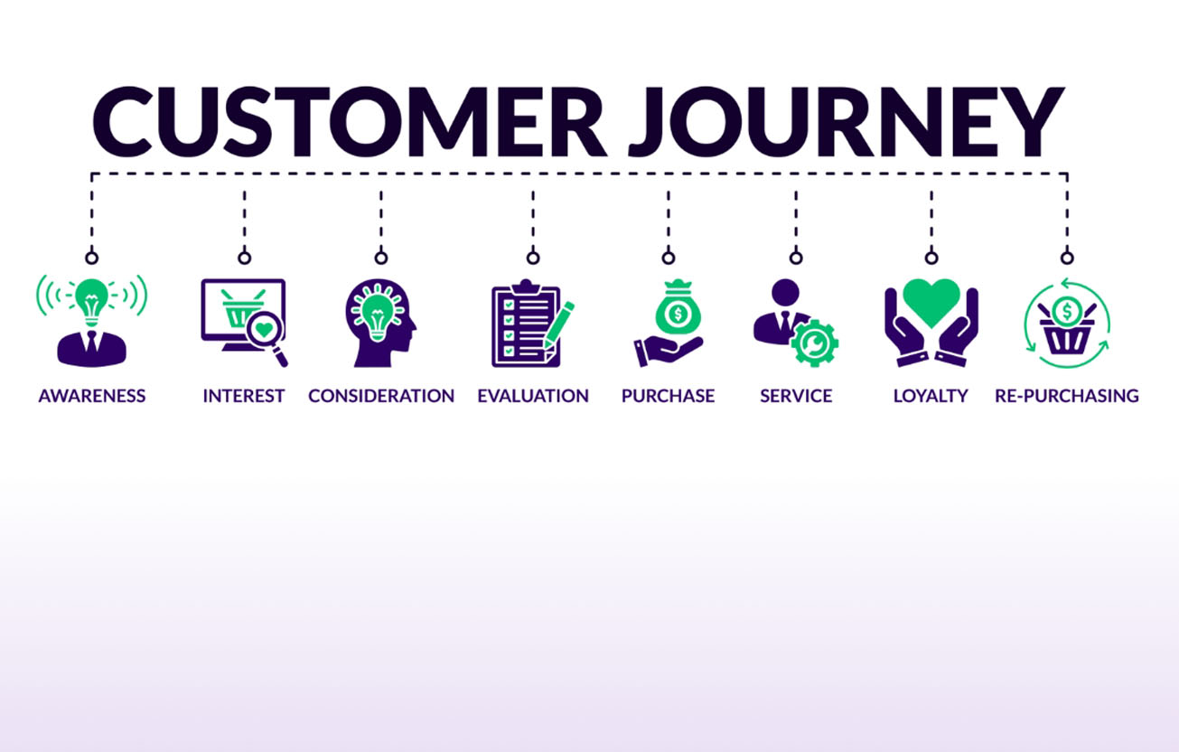 Customer Journey Mapping
