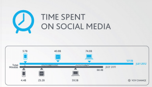 Social Media Mobiel