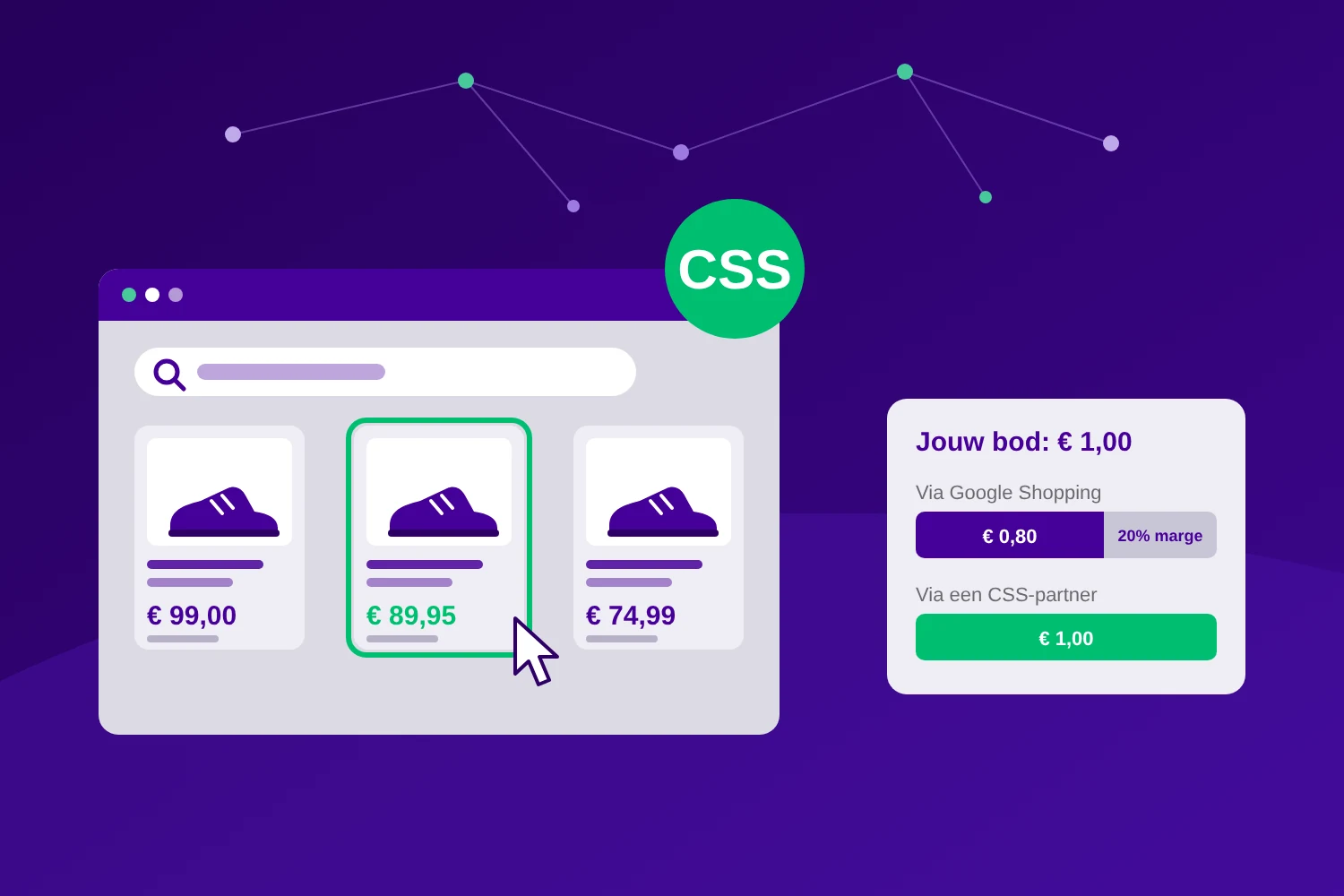 Maximaal resultaat in Google shopping met een google css partner